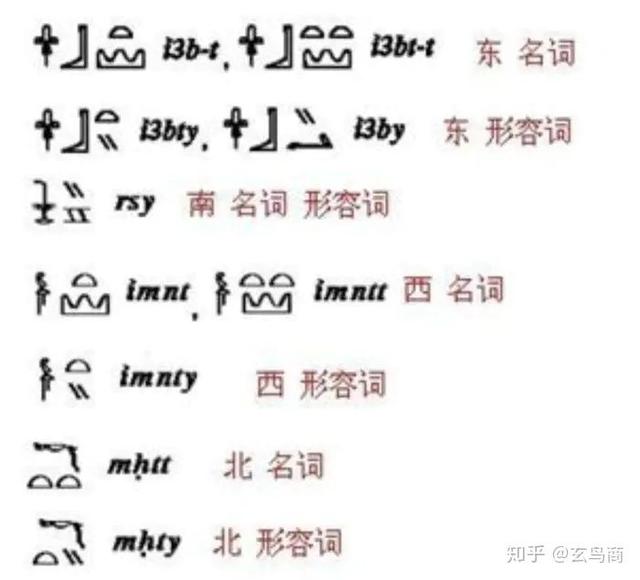 东南西北怎么分，东、南、西、北四字甲骨文象形原型（东南西北怎么分辨出来）