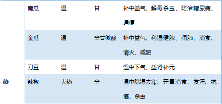 水果食疗功效与作用，常见70种果蔬食性大全