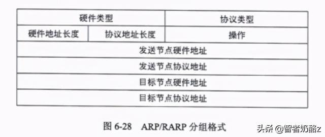 什么是ICQQ，什么是iCloud钥匙串（网络工程师<第五版>第六章）
