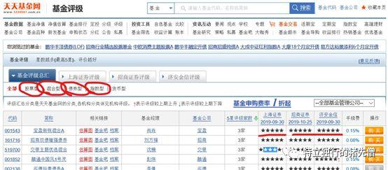 新手怎样买基金，新手该如何买基金（手把手教你买基金）
