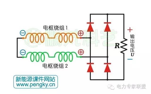 发电机的工作原理是什么，发电机的工作原理（4/6极双凸极发电机原理）