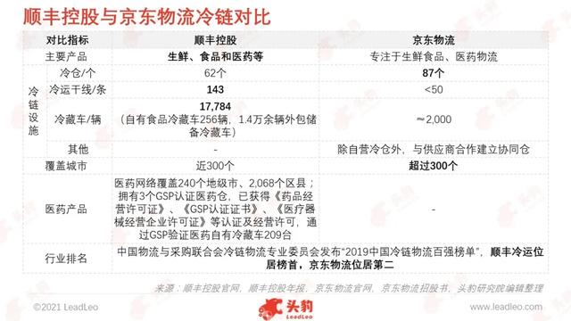京东冷链和顺丰冷链哪个便宜,京东冷链收费标准(顺丰速运,谁更胜一筹) 京东冷链和顺丰冷链哪个便宜,京东冷链收费标准(顺丰速运,谁更胜一筹)