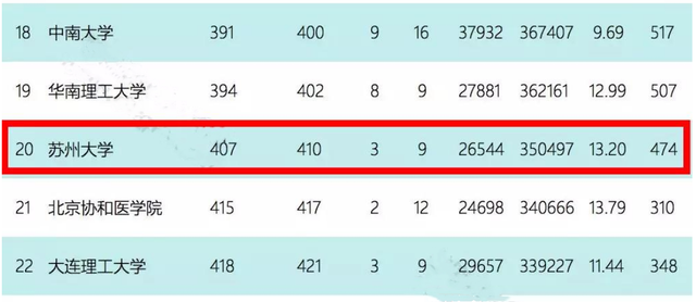 校友会排名是什么意思，校友会排名是什么意思(校友会排名可信度高吗)（校友会2020中国大学排名公布）