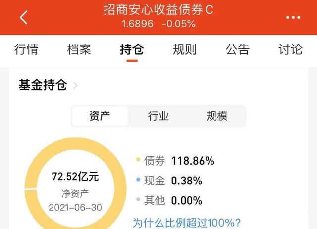 什么基金收益最高又稳健（买什么基金可以稳稳的赚收益）