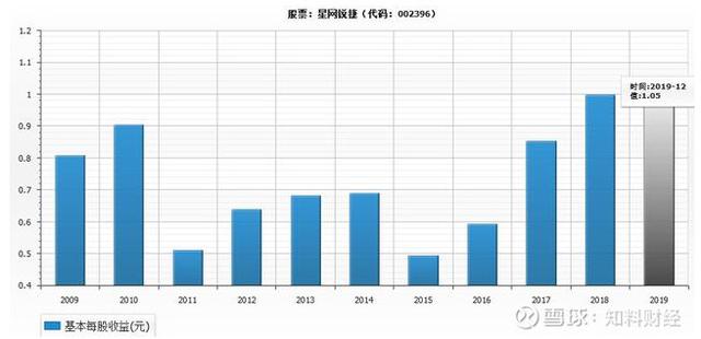 星网锐捷股票（全方位透视星网锐捷、天源迪科的投资价值）