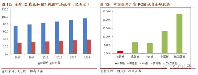 vll是几，vll是几号数字（详解市场疑虑与投资价值）