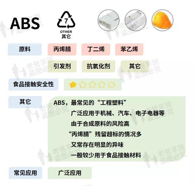 tritan是什么材质，塑料品制底部数字代表的意义