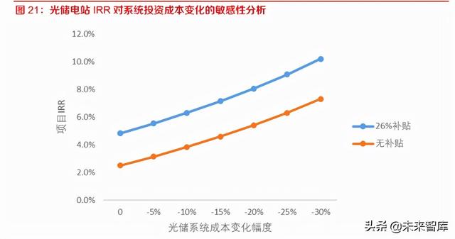 ngr指哪个国家，ng是哪个国家的英文缩写（美国储能市场专题报告）