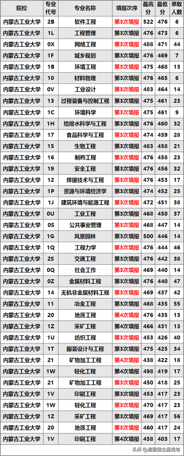 脱档是什么意思，中考脱档是什么意思（内蒙古高考录取规则“专业志愿清”深度解析）