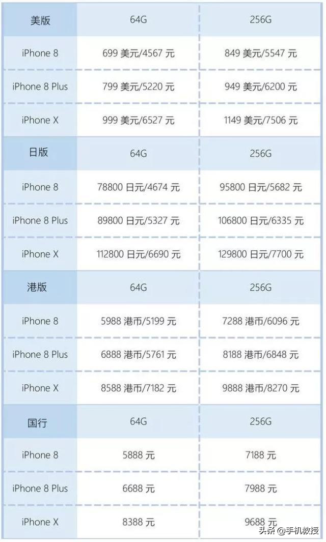 2021年iphone最新版本是多少，2021苹果最新系统版本是多少（国行、港版、日版、美版有什么区别）