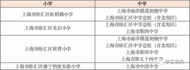 徐汇区幼儿园排名，上海徐汇区有哪些幼儿园（这里凭什么是最强）