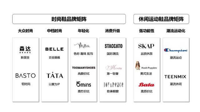 tata鞋子是什么档次（鞋王驭风逐梦，长跑者加速）