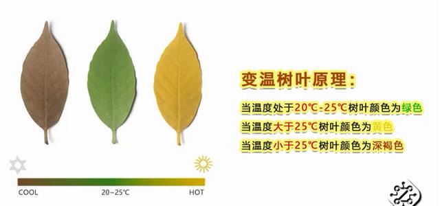 空调pmv模式是什么意思，海尔空调哪个模式最省电（为什么这款空调敢说速冷、节能）