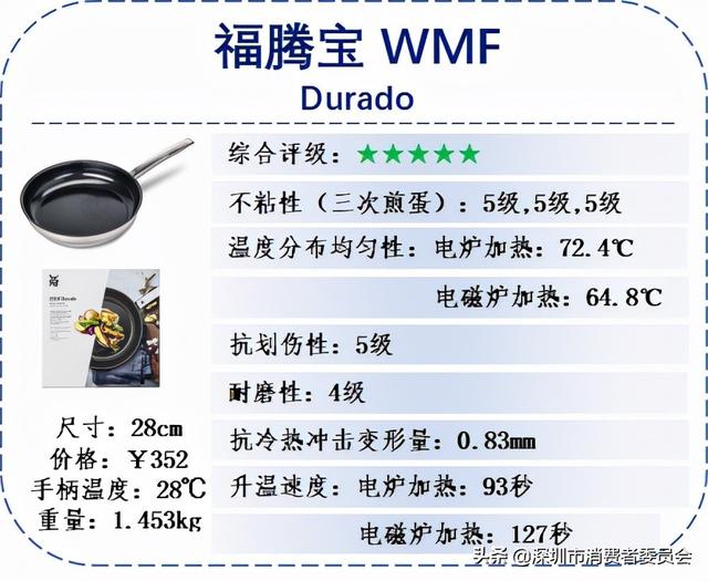 不粘锅十大品牌，不粘锅十大品牌排行榜（让你双十一买锅不走弯路~）