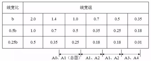 指北针画法绘图规范，指北针画法（线型笔宽、电脑图层的设置说明）
