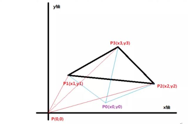 向量外積的幾何意義,向量外積的幾何意義怎麼求(向量代數與幾何空間)