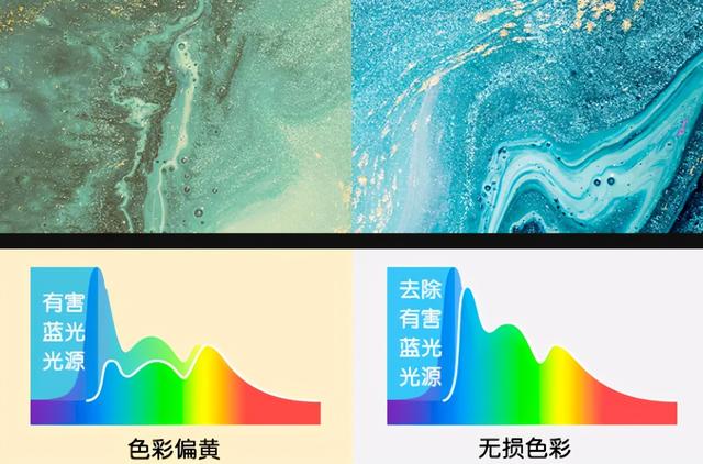 excel如何筛选重复项，excel如何筛选重复项并计数（13丨让人无法拒绝的轻薄商务本）