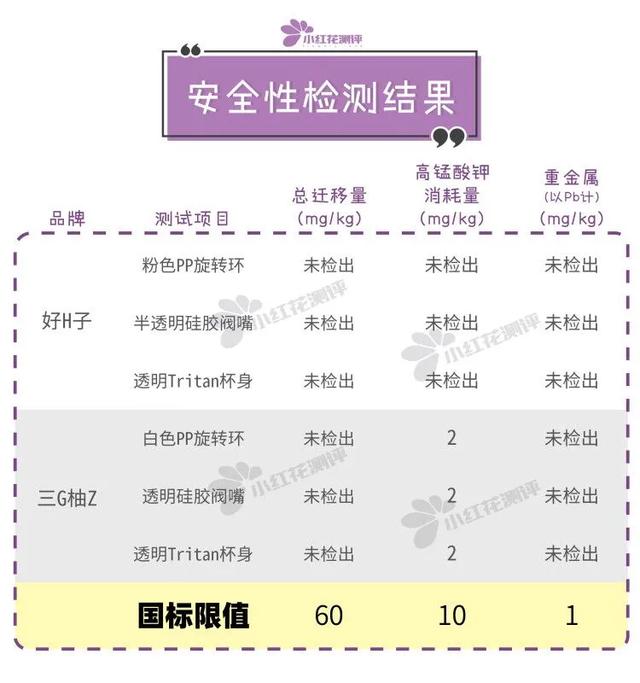 宝宝学饮杯哪个牌子好如何选择宝宝学饮杯，婴儿学饮杯十大排行榜（10款宝宝学饮杯测评）