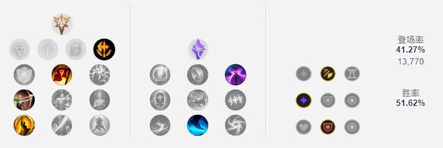 lol死亡颂唱者天赋是什么，英雄联盟死亡颂唱者（11.22韩服打野胜率TOP3）