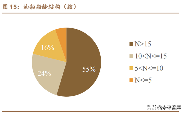 dwt是什么单位，电子秤dwt是什么单位（船舶制造行业专题研究报告）