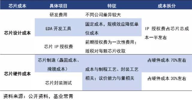 蓝牙版本怎么查看，怎么查看手机蓝牙版本（市面上大部分无线耳机都落后了）
