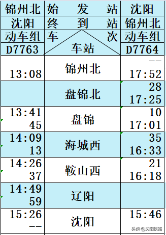查高铁车次时间查询，怎样查询火车时刻表（朝凌高铁列车时刻表来啦！）