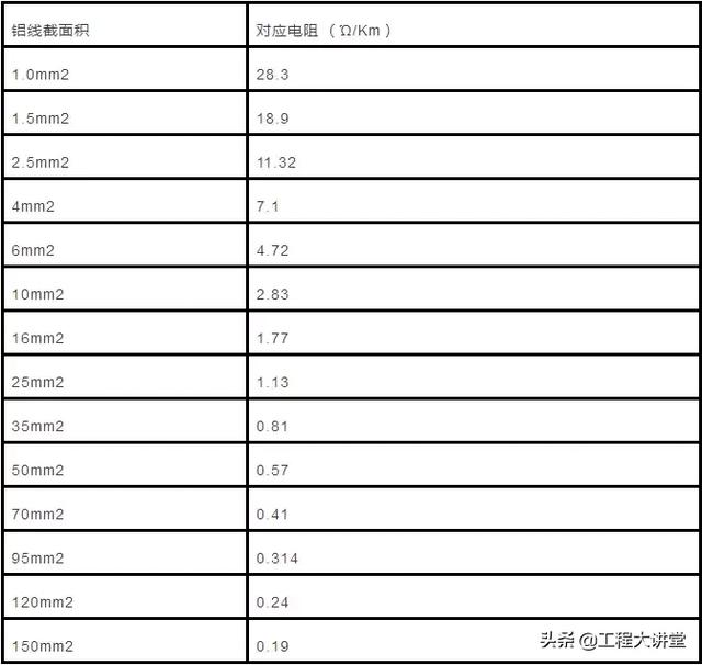 240mm电缆有多大，240平方电缆多粗（电力电缆的主要参数计算及实例讲解）