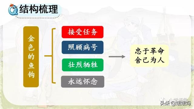 勉强的拼音，强的拼音多音字（部编版六年级语文上册第15课《金色的鱼钩》课件及同步练习）