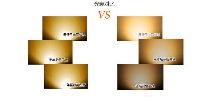 节能灯和led灯的区别，节能灯和led灯有啥区别（别傻傻分不清楚）