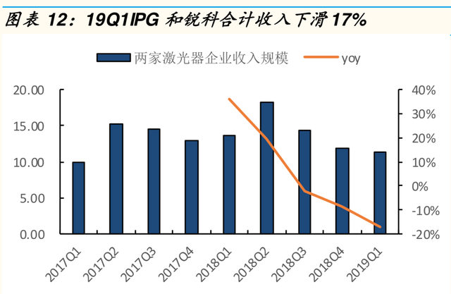 1mm等于多少nm，0.1mm等于多少nm（激光产业链全景分析报告）