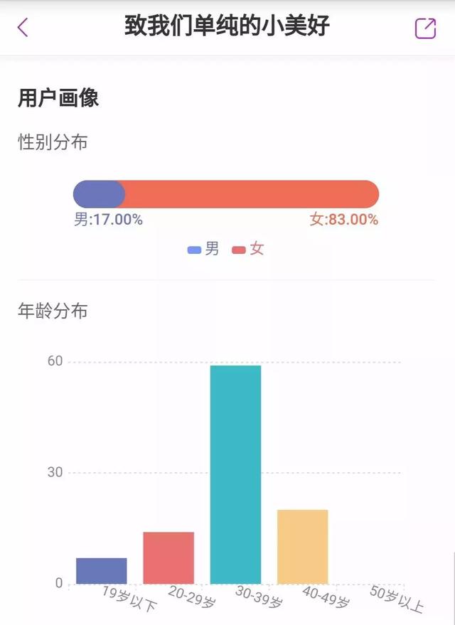 这个校霸有点甜，这个校霸有点甜同人小说（“校霸有点甜”是否成为下一个爆点）