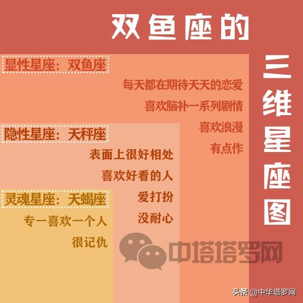 十二星座  星图，十二星座三维星座图