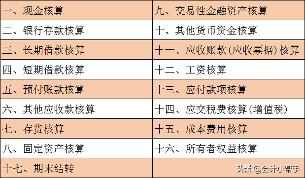 会计分录习题（学分录还在死记硬背）