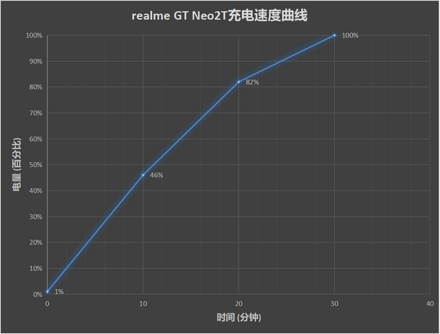 oppo来电闪光灯，opporeno8手机如何设置打开来电闪光灯（国内首发天玑1200AI）