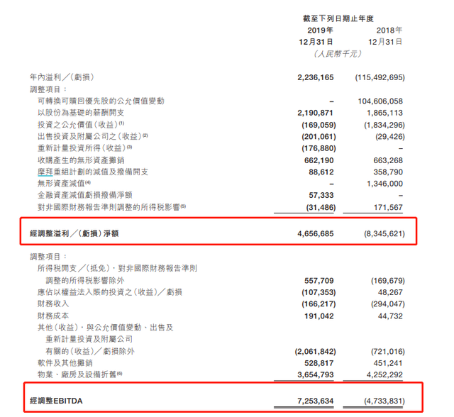 净利润和毛利润的区别，毛利润的计算公式（一文分清毛利润、营业利润、净利润...揭开18种面纱）