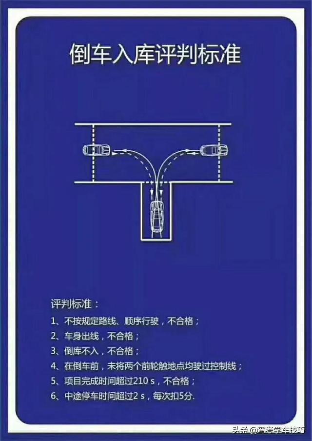 科目二倒车入库怎么看点打方向，科二倒车入库怎么看点打方向盘（科目二倒车入库图文教程）