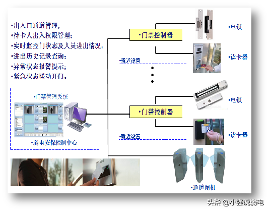 智能楼宇包括哪些系统，智能楼宇包括哪些系统组成（最新智能大厦的智能化系统都有哪些呢）