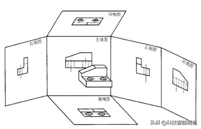 cad第一視角和第三視角的區別(機械製圖中的第一視角和第三視角如何