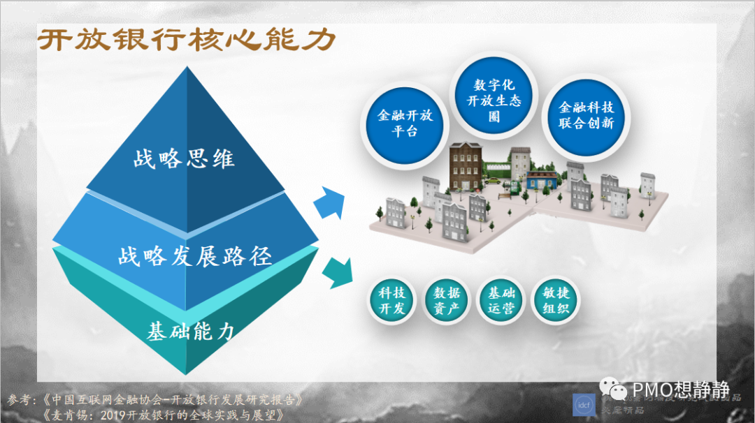 银行案件案例分析，银行案件案例分析体会（金融江湖之传统银行风生水起）