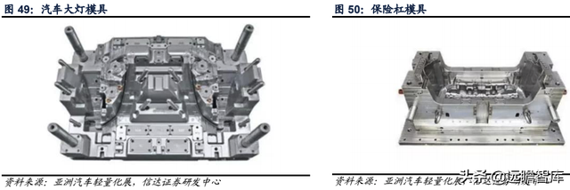 科德数控股份有限公司（精耕五轴联动机床十余年）