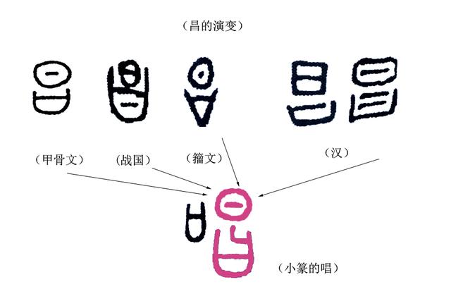 唱票是什么意思，唱什么意思解释（成语“和而不唱”中）
