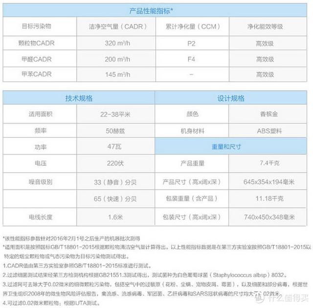 室内空气怎样净化，如何净化室内空气（室内空气净化针对性攻略）
