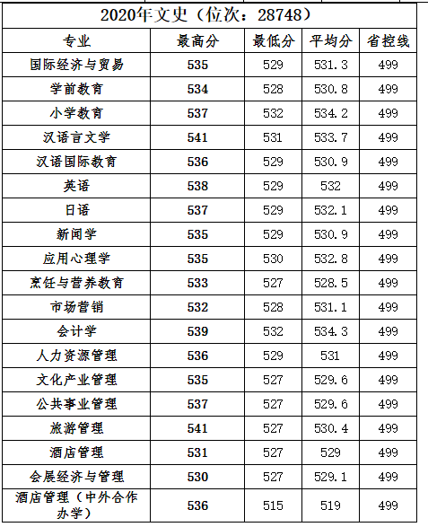 巢湖学院是几本，一本还是二本（黄山的这所大学）