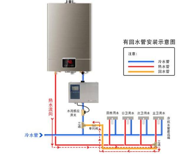 热水循环泵设置方法，威乐热水循环泵设置方法（热水循环系统让龙头秒出热水）