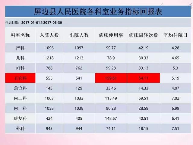 ppt表格怎么增加一行，ppt中如何在现有表格上加行（PPT数据表格不好看）