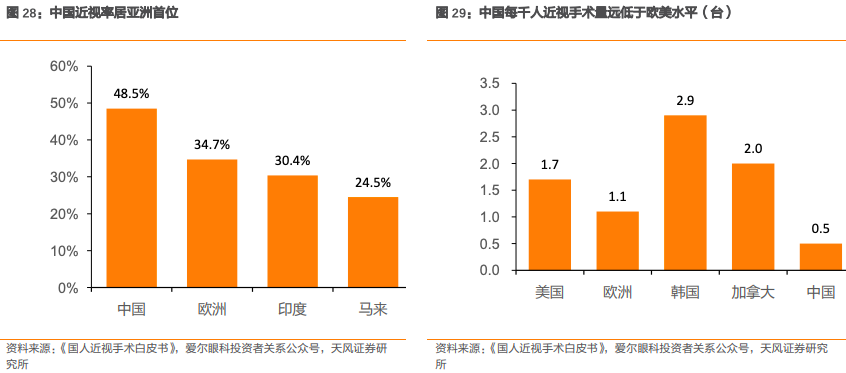 爱尔眼科集团有限公司（爱尔眼科深度报告）