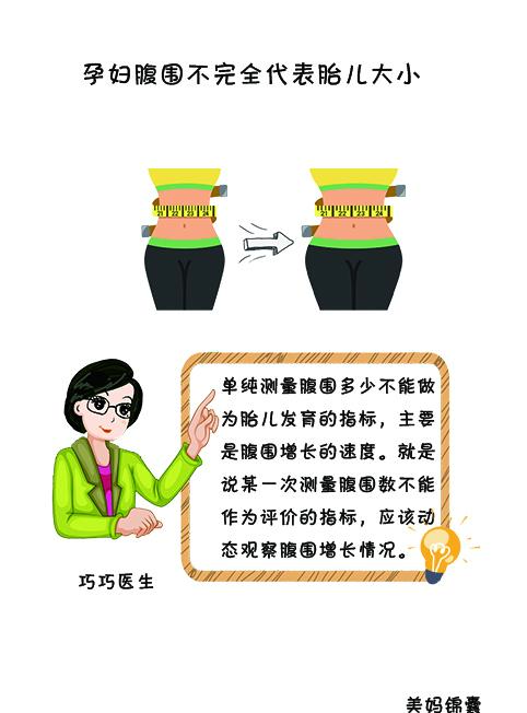 到足月孕妇宫高是多少正常,分娩时宫高多少正常(孕妇腹围不完全代表