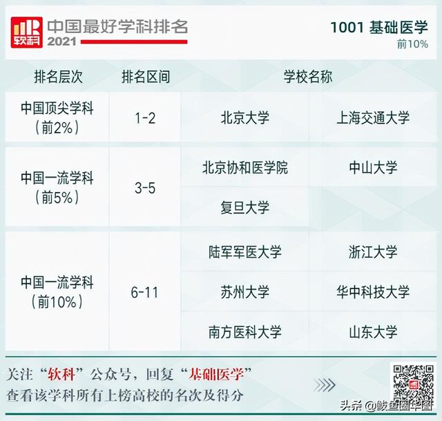 2021全国大学政治学专业排名，政治学专业排名前几的大学（2021软科中国最好学科排名）