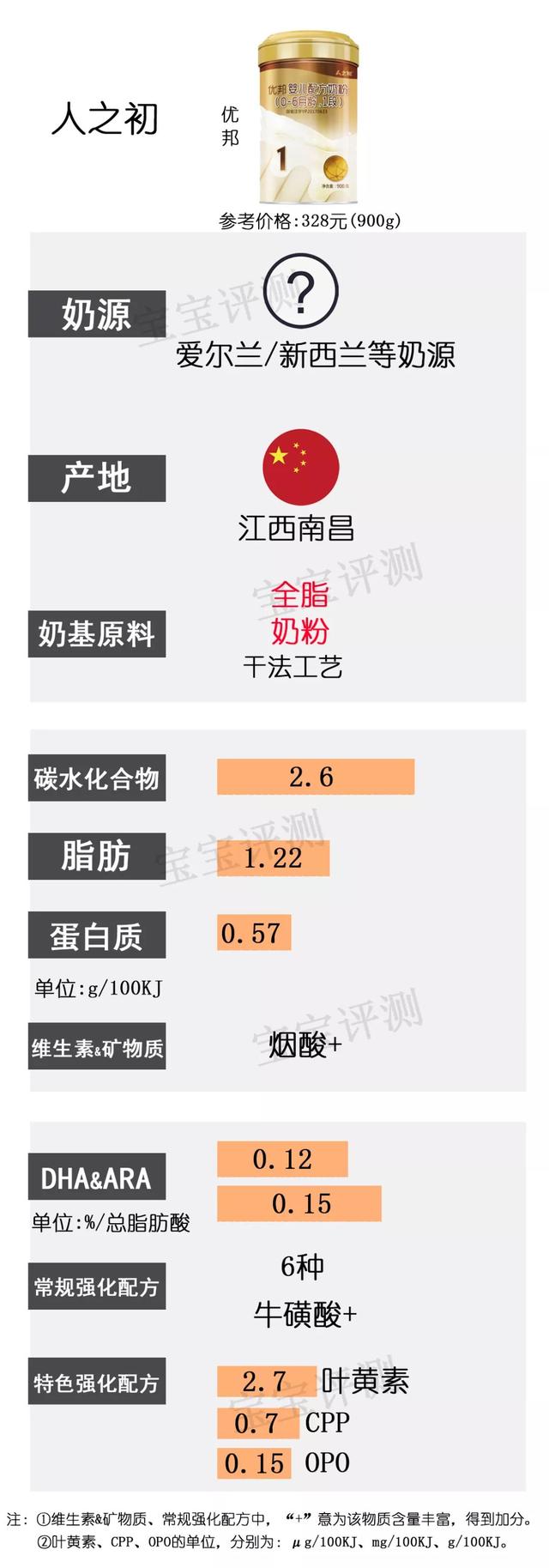 2019年最新国产1段奶粉横评：37款奶粉，哪款更值得选？
