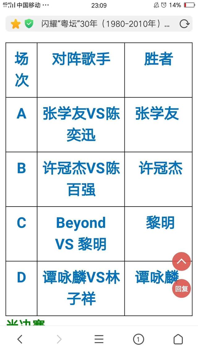 香港男歌手名单，港台所有男歌手名单（谁才是“最受欢迎男歌手”人气大比拼）